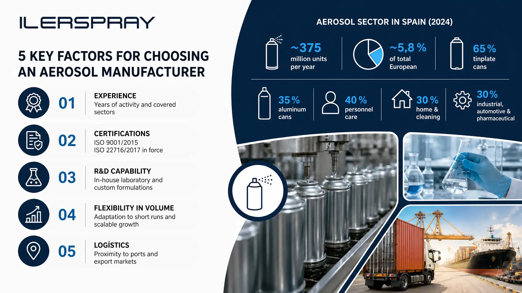 How to Choose a Reliable Aerosol Manufacturer