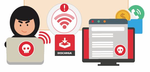 Ataques a las conexiones