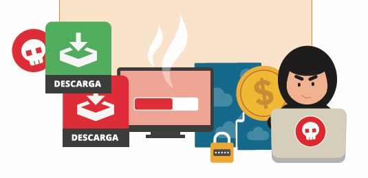 Ataques por malware