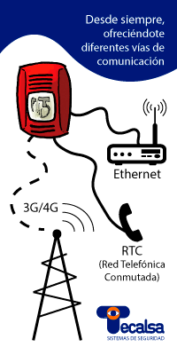 Vías de comunicación en alarmas
