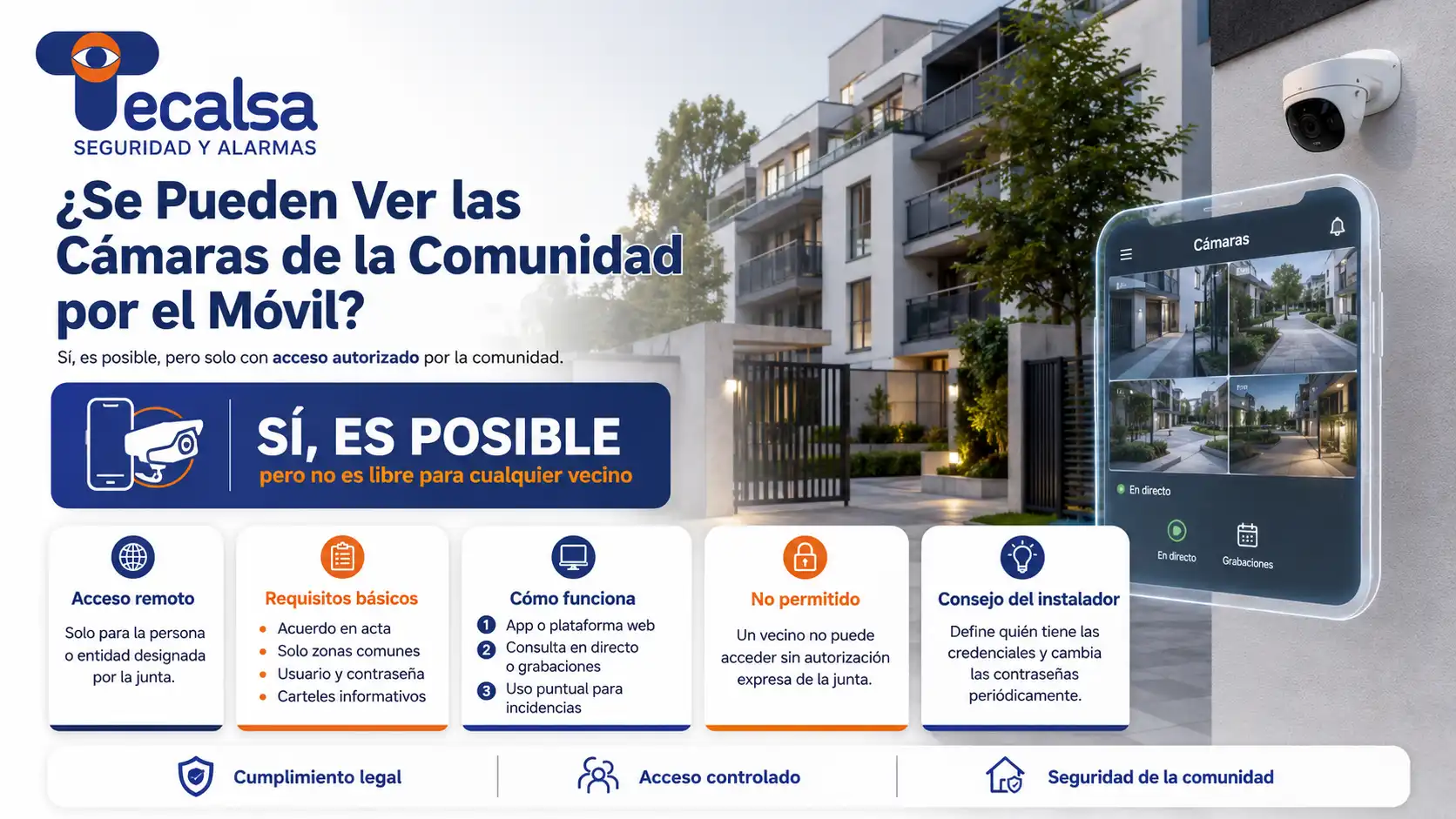 ¿Se Pueden Ver las Cámaras de la Comunidad por el Móvil?
