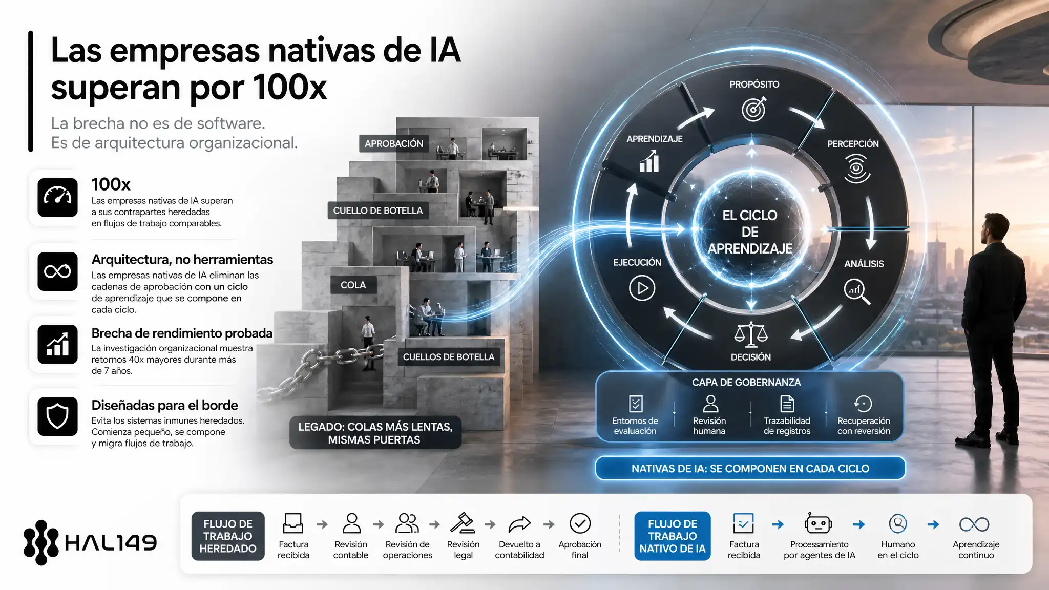 El argumento a favor de las empresas nativas de IA