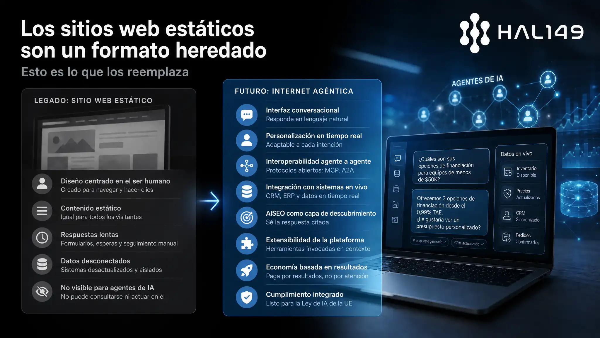 Las webs estáticas se están convirtiendo en un formato del pasado y esto es lo que las sustituye