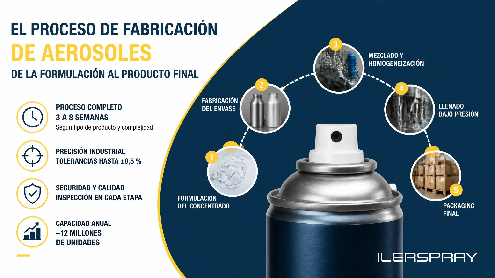 El Proceso de Fabricación de Aerosoles: De la Formulación al Producto Final