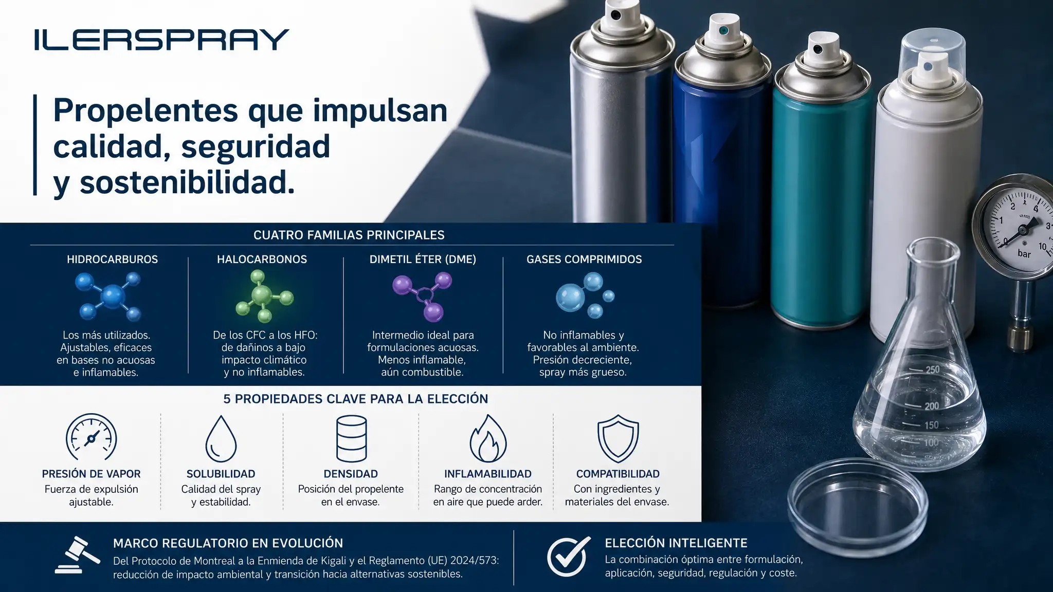 ¿Cómo Funcionan los Propelentes en Aerosoles?