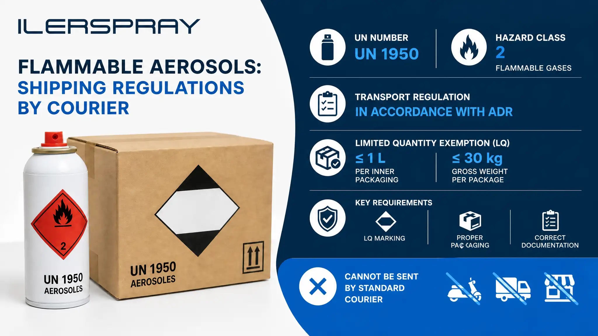 Regulations for Shipping Flammable Aerosols by Courier