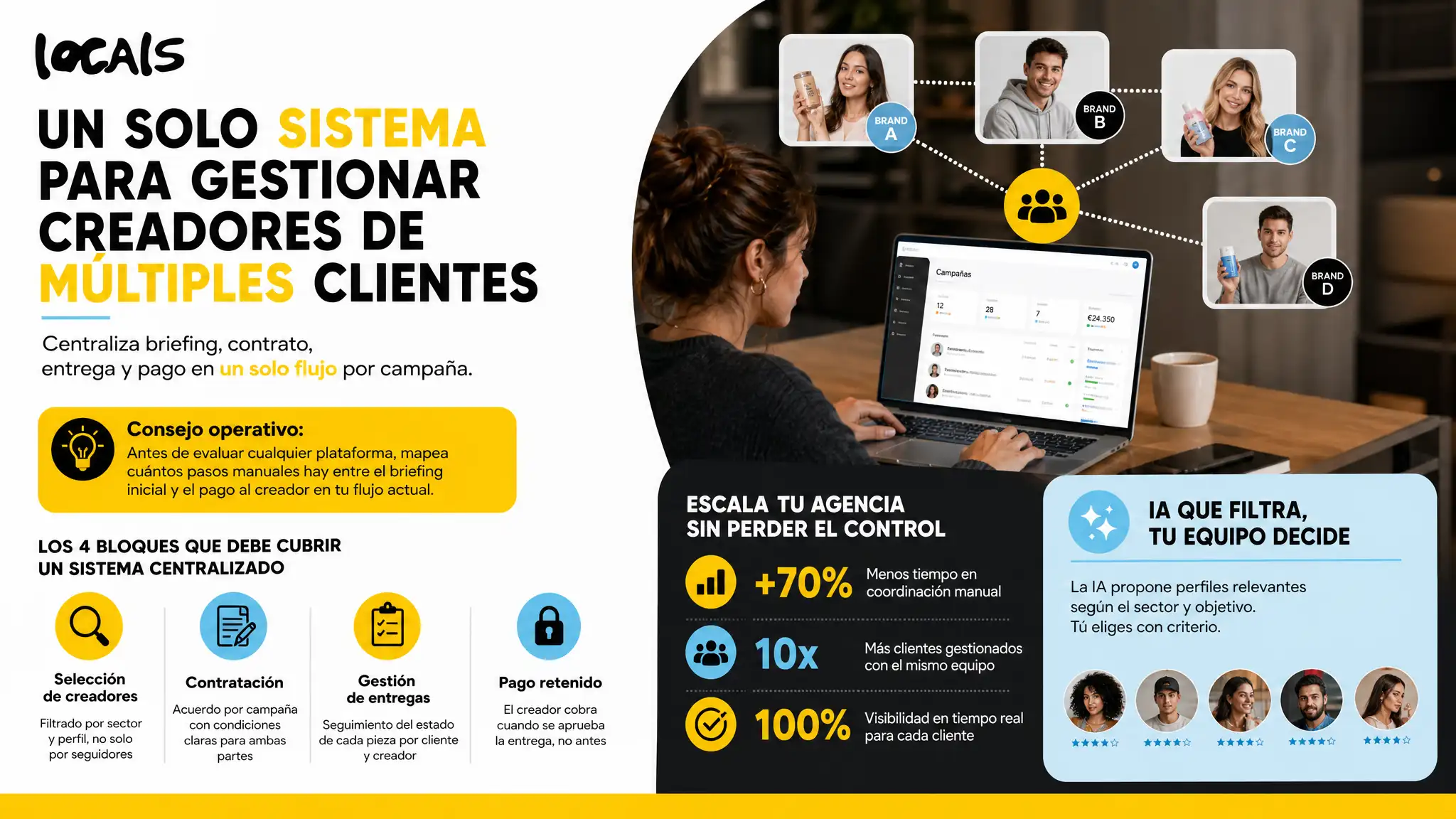 Gestionar creadores UGC para varios clientes exige un sistema único de briefing, contrato, entrega y medición. Sin él, el coste operativo crece más rápido que la cartera.
