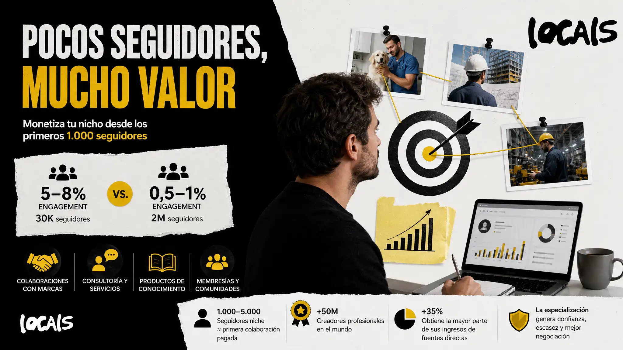 Pocos Seguidores, Mucho Valor: Cómo Monetiza un Creador de Nicho