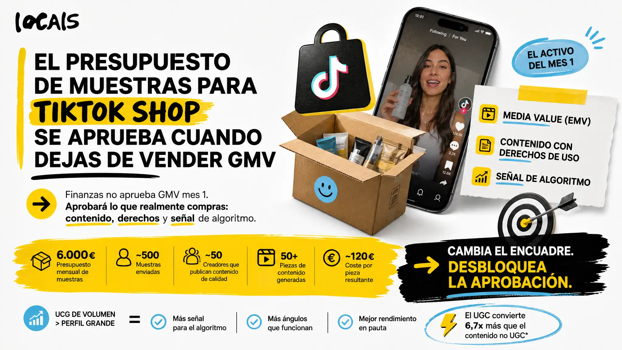 El GMV del mes uno bloquea el presupuesto de muestras. El EMV, el coste por pieza y los assets reutilizables lo aprueban. Así se construye el argumento correcto.