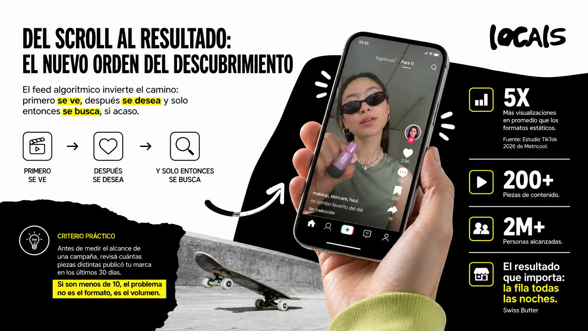 El feed vertical ya no es solo cosa de redes sociales: marketplaces y ecommerce lo adoptaron. Las marcas hoy necesitan volumen, no el anuncio perfecto.