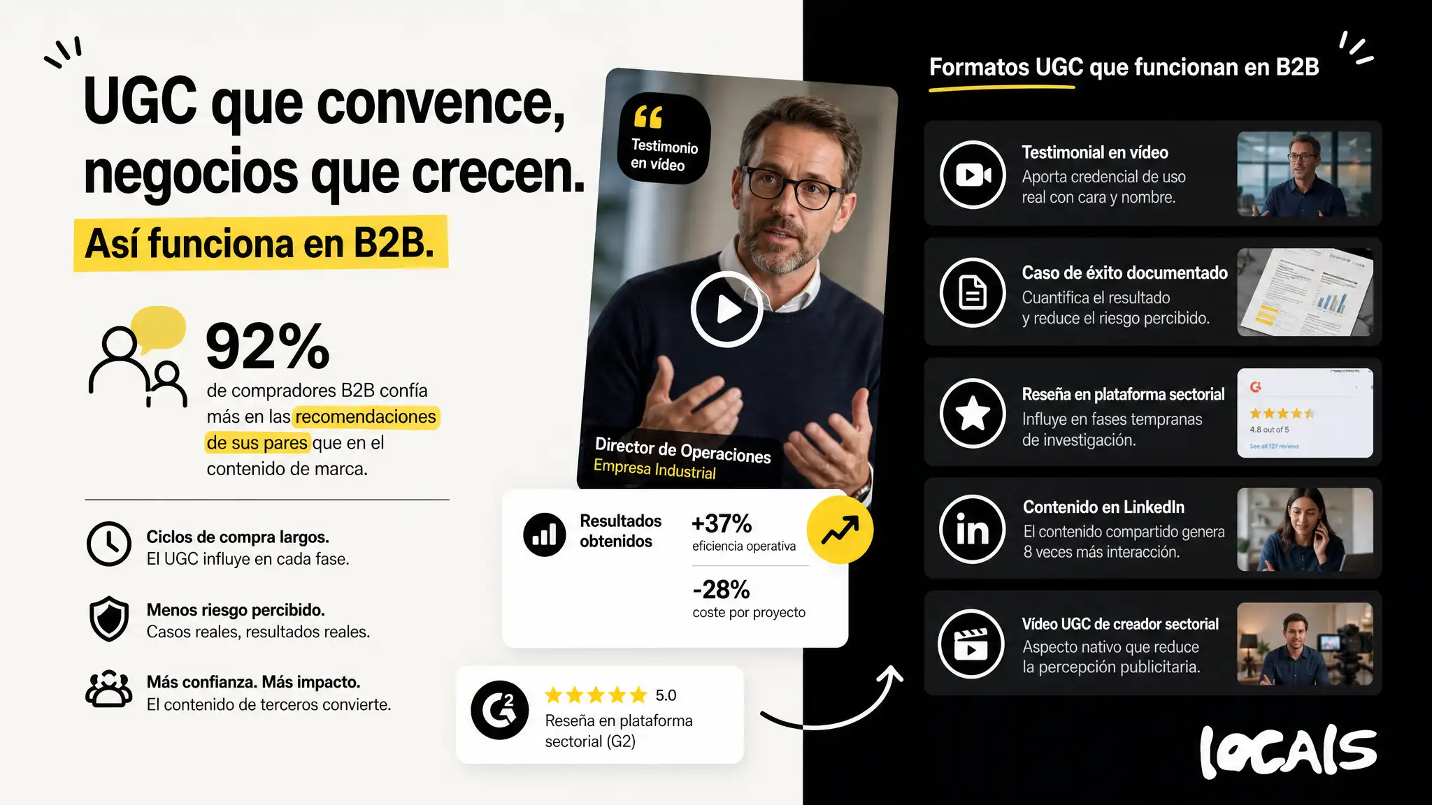 ¿Funciona el UGC para Empresas B2B y Servicios Profesionales?