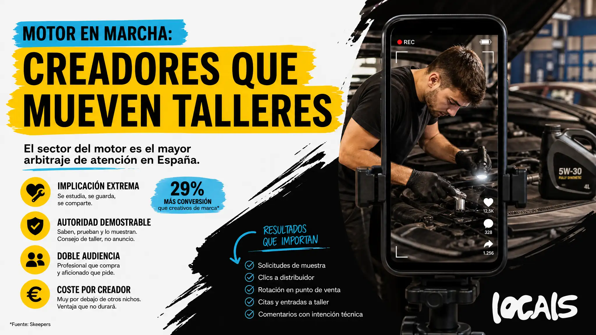 El sector del motor tiene creadores con audiencias profesionales, retención extrema y compra recurrente. Ninguna marca de recambio lo explota aún.