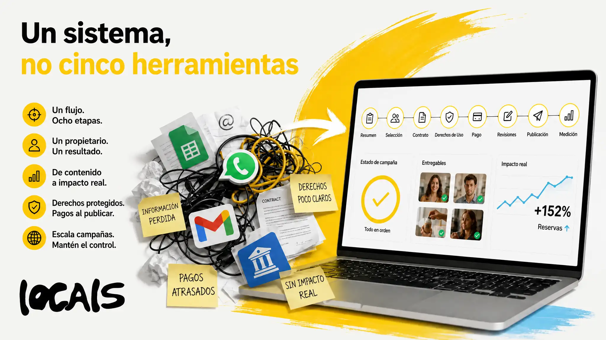 El UGC en hojas, chats y transferencias pierde derechos, pagos y resultados. Marcas y agencias necesitan un sistema con responsable.