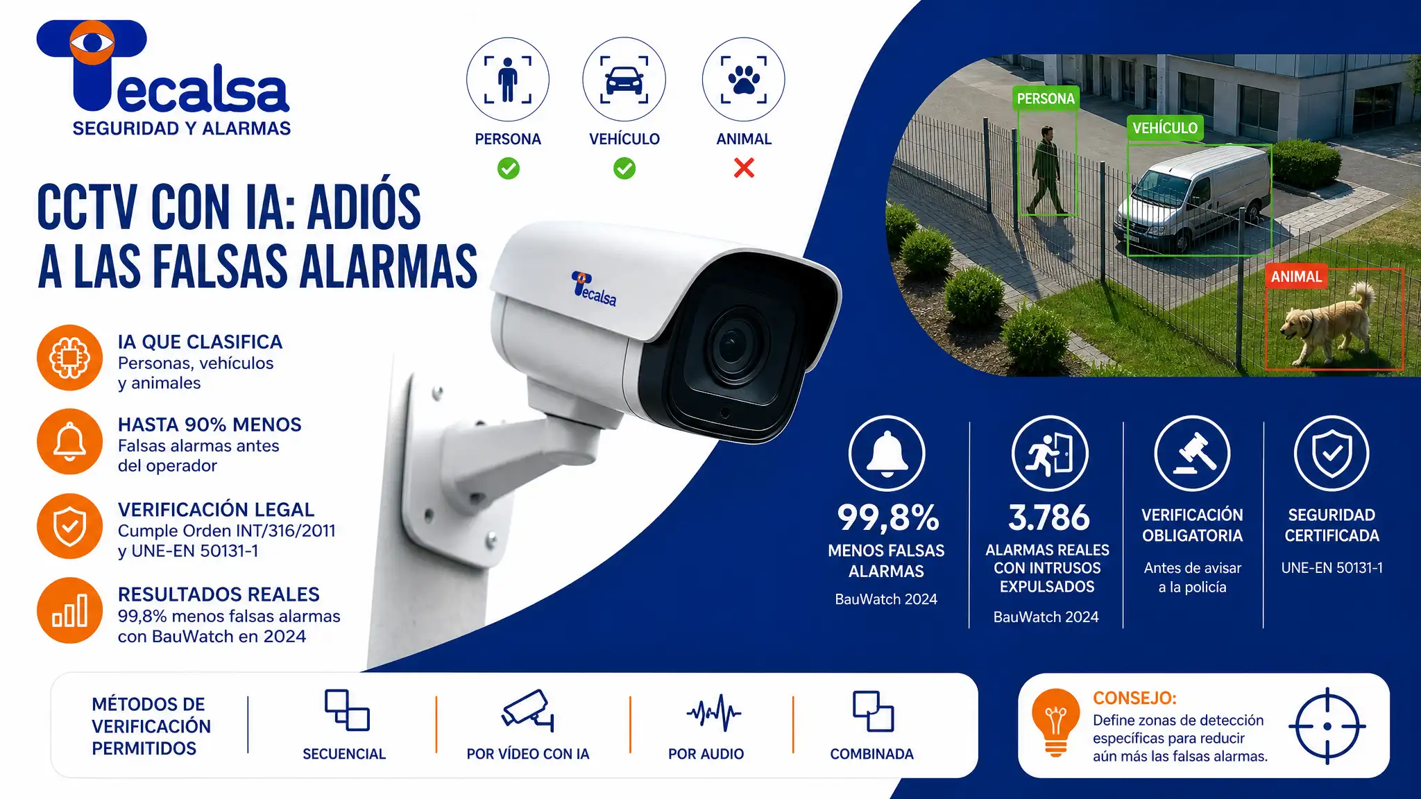 Cámaras CCTV con IA: Así Filtran las Falsas Alarmas