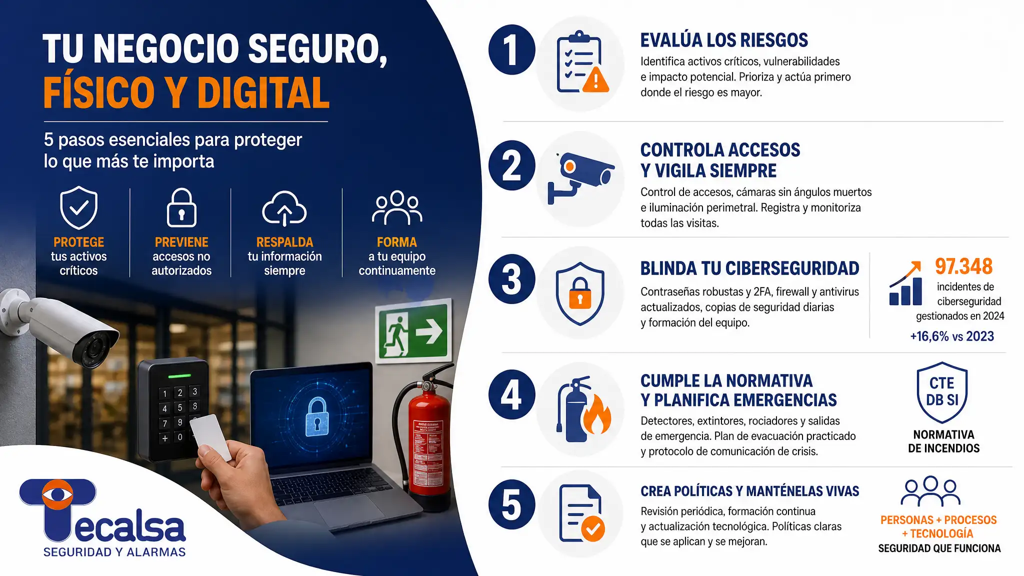 Protege tu negocio en dos frentes: seguridad física y ciberseguridad. Pasos prácticos para evaluar riesgos, controlar accesos y blindar tus datos.