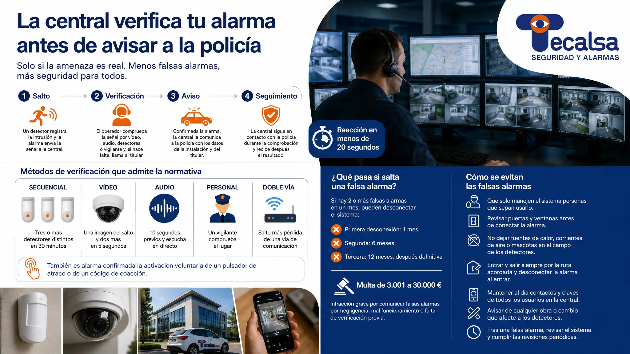 La central verifica tu alarma antes de avisar a la policía