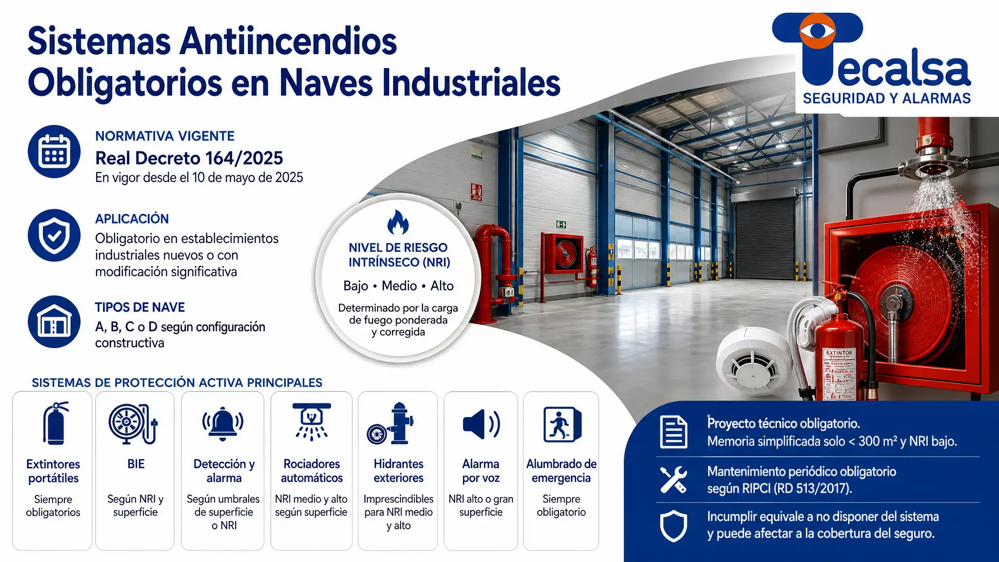 La Normativa que Fija los Sistemas Antiincendios Obligatorios en Naves Industriales