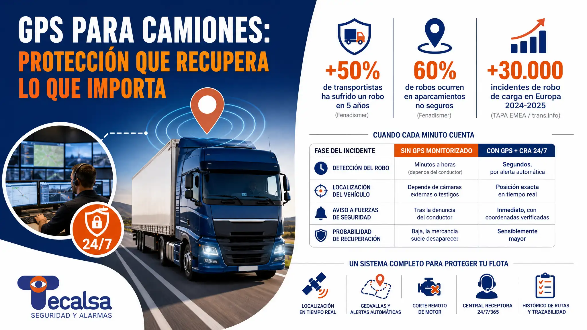Seguimiento GPS para Camiones: Freno Real al Robo de Mercancía