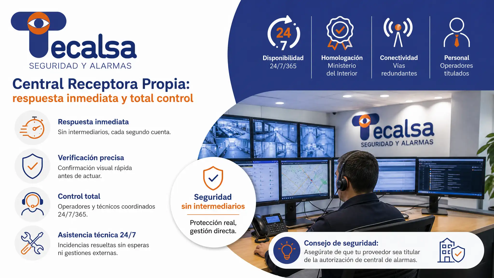 La gestión directa desde una Central Receptora de Alarmas propia reduce tiempos de respuesta y garantiza un servicio técnico unificado sin terceros.