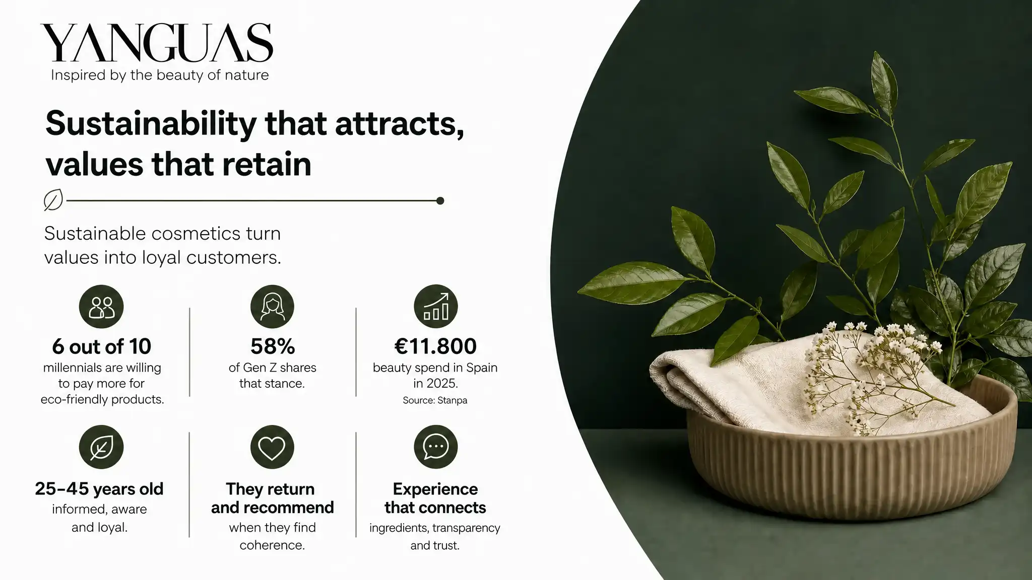 Sustainable Cosmetics Attract Customers That Price Cannot Keep